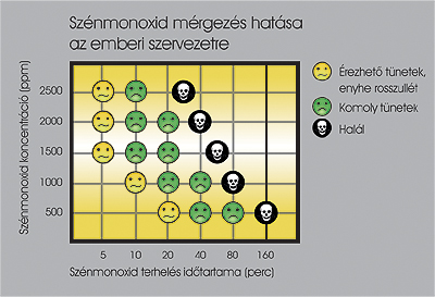 „Nem értették, hogy ezt hogy éltük túl” – a szén-monoxid csapdájába került az egész család Budapesten