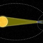Jön az évezred sötétsége? Minden, amit a közelgő napfogyatkozásokról tudni érdemes