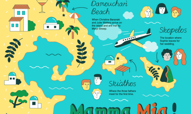 Skopelos, a Mamma Mia! film forgatásának helyszíne
